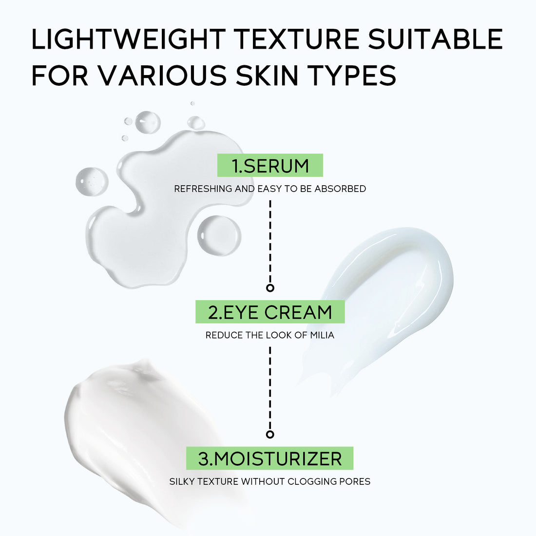 Hyaluronic Acid Moisturizing  Skin Care Set